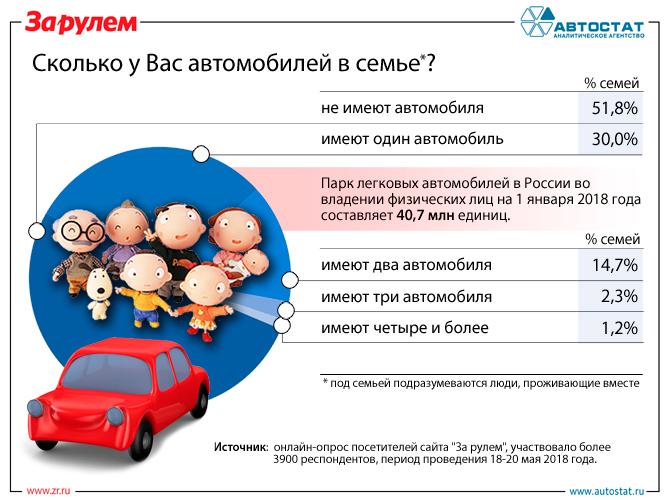 Детские права на машину